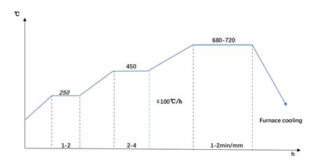 tensile strength 42crmo4|42crmo4 specifications.